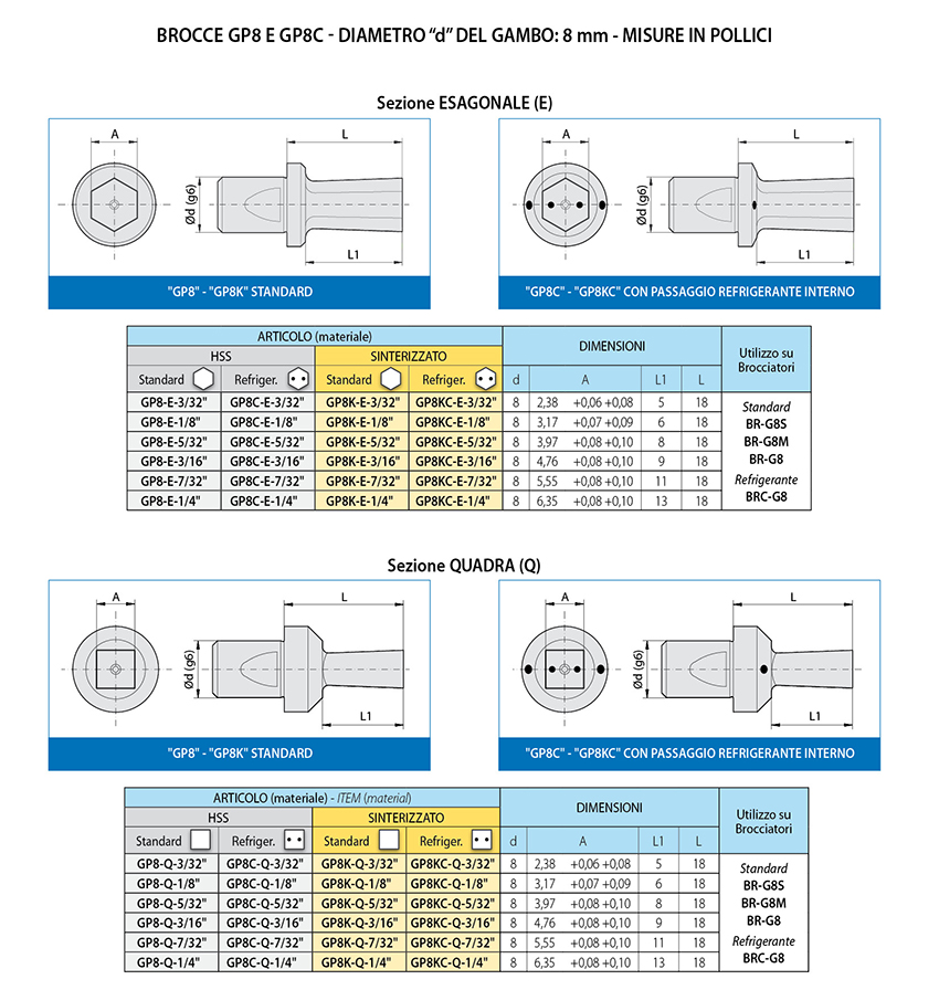 Standard and refrigerated broaches for polygonal holes – inch sizes ...