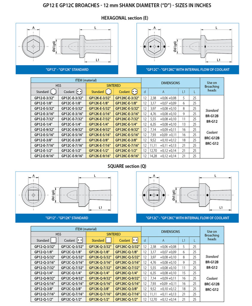 Standard And Refrigerated Broaches For Polygonal Holes – Inch Sizes 