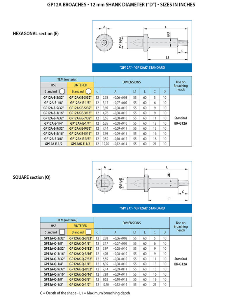 Standard and refrigerated broaches for polygonal holes – inch sizes ...