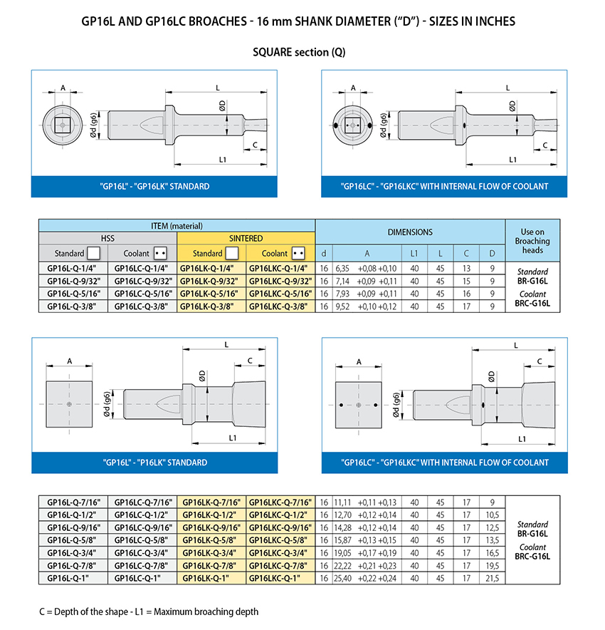 Standard and refrigerated broaches for polygonal holes – inch sizes ...